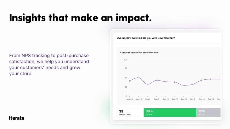 Iterate