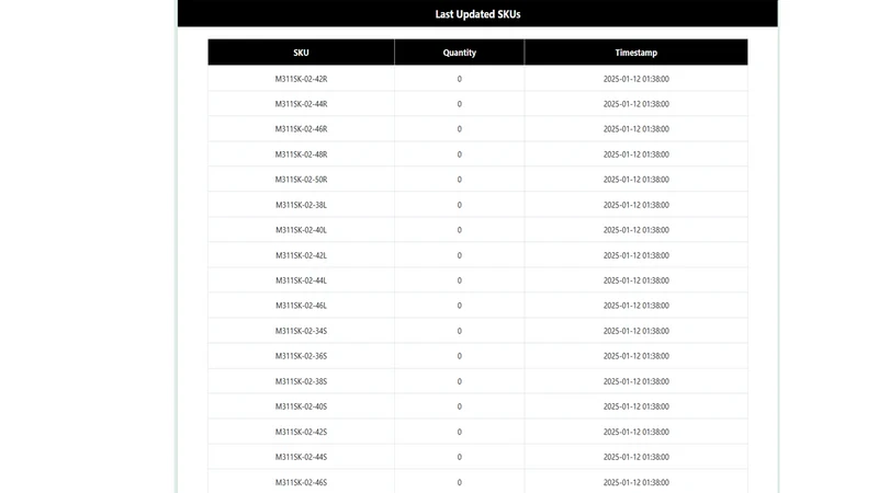 Syncro: Inventory Synchronizer