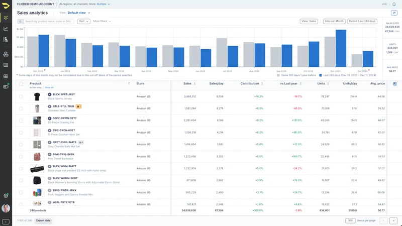 Flieber | Inventory planning