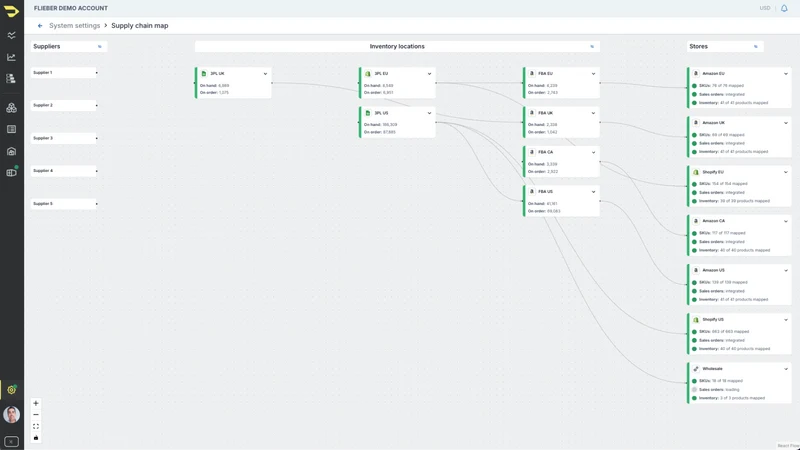 Flieber | Inventory planning