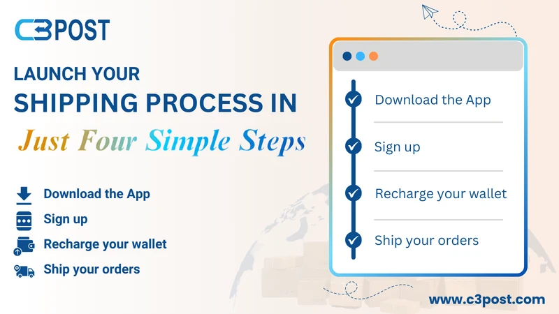 C3POST : eCommerce Shipping