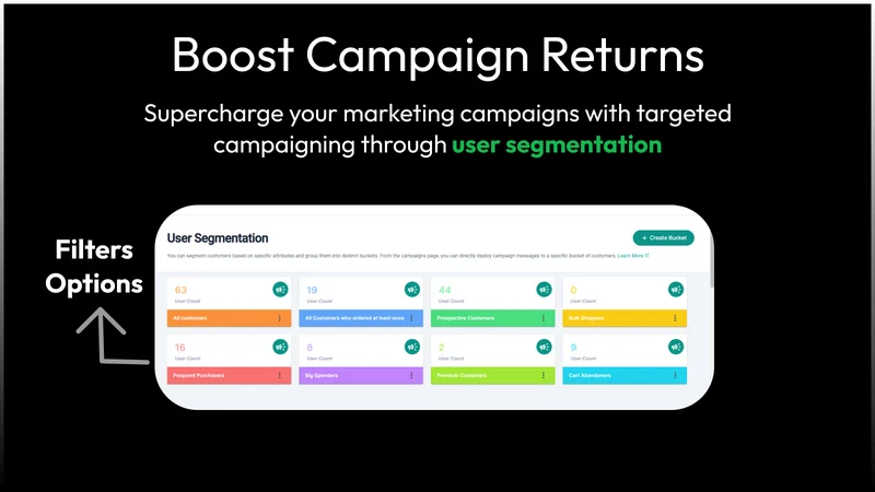BOB: WhatsApp Marketing + AI