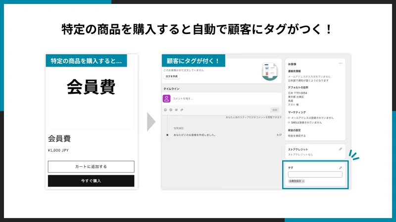 UR: Auto Tag Customers