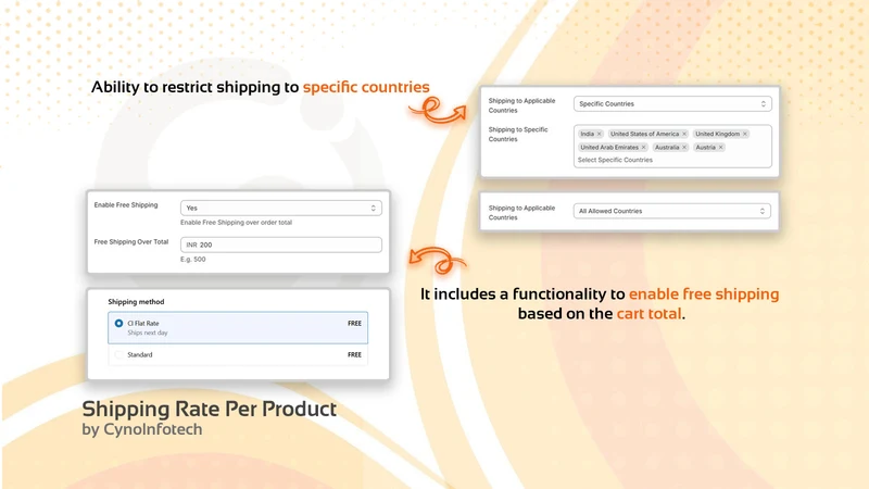 CI Shipping Rate Per Product
