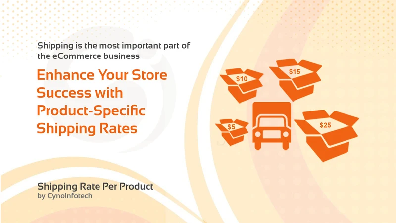 CI Shipping Rate Per Product
