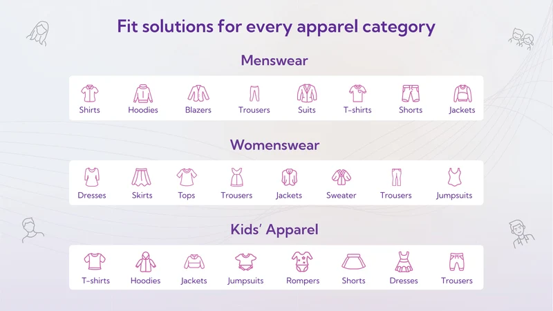 AI Fit Finder Size Recommender