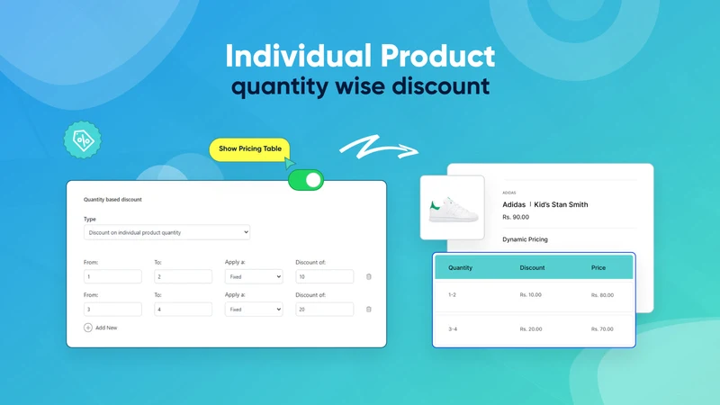 Aco ‑ Custom Discounts