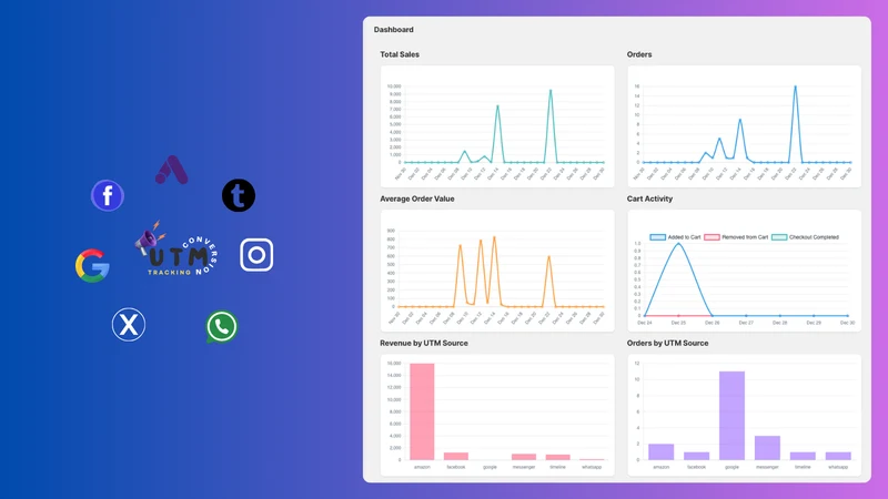 UTM Ad Conversion Tracking