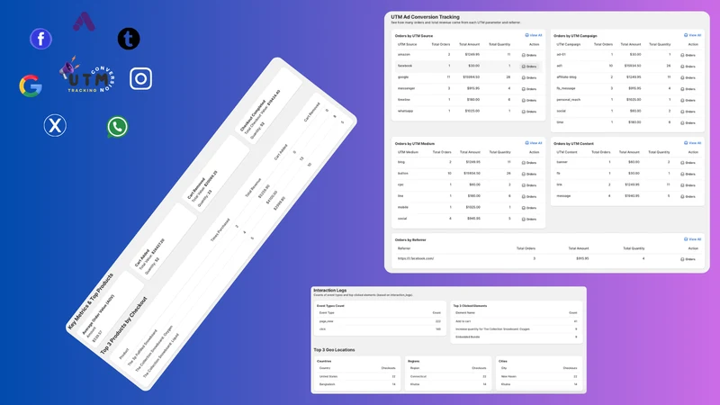 UTM Ad Conversion Tracking