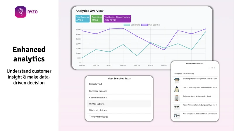 Ryzo AI Search & Visual Search