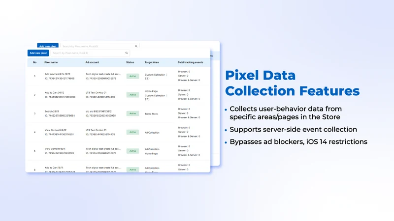OnHub ‑ Multi Pixel and API