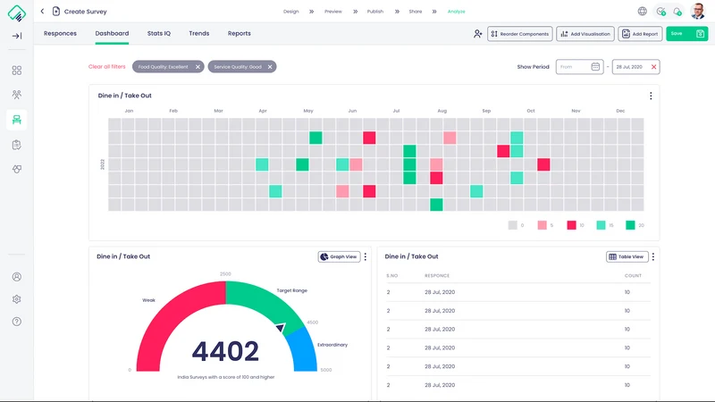 Survey Analytica Automation