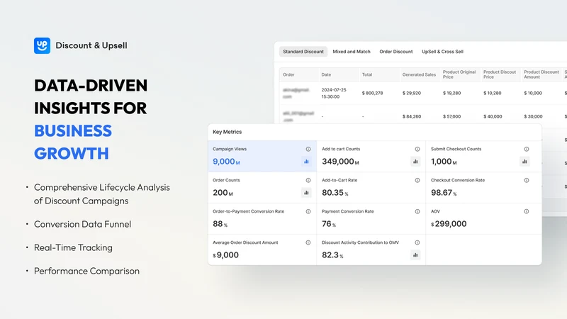 Markivo Discount & Upsell