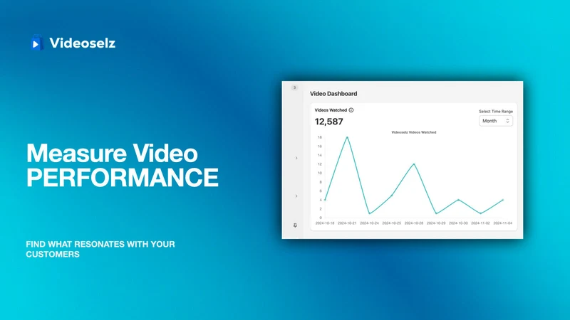 Videoselz Shoppable Video UGC