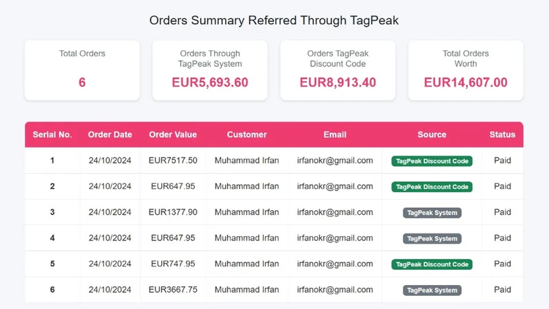 Tagpeak: Rewards that Grow