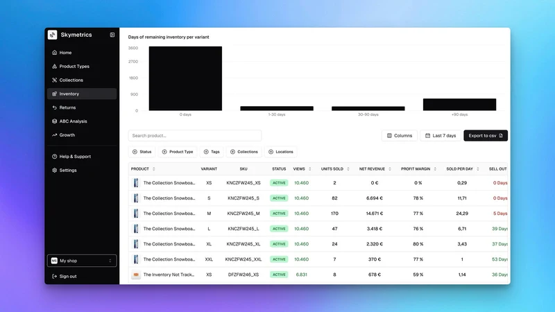Skymetrics