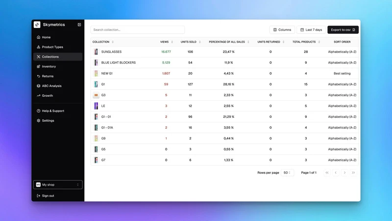 Skymetrics
