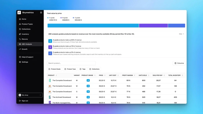 Skymetrics