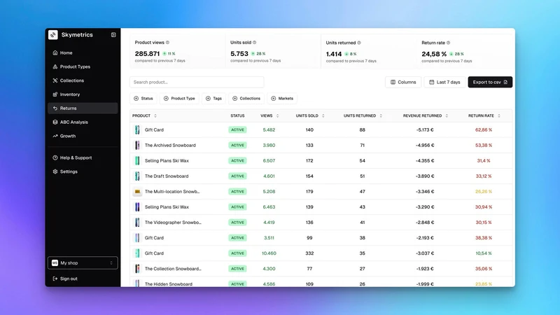 Skymetrics