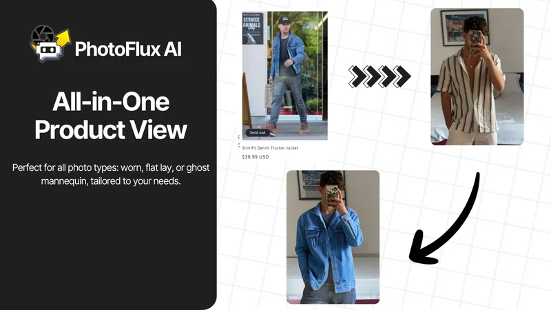 PhotoFlux AI: Virtual Try‑On