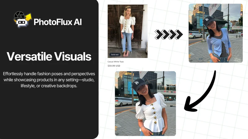 PhotoFlux AI: Virtual Try‑On