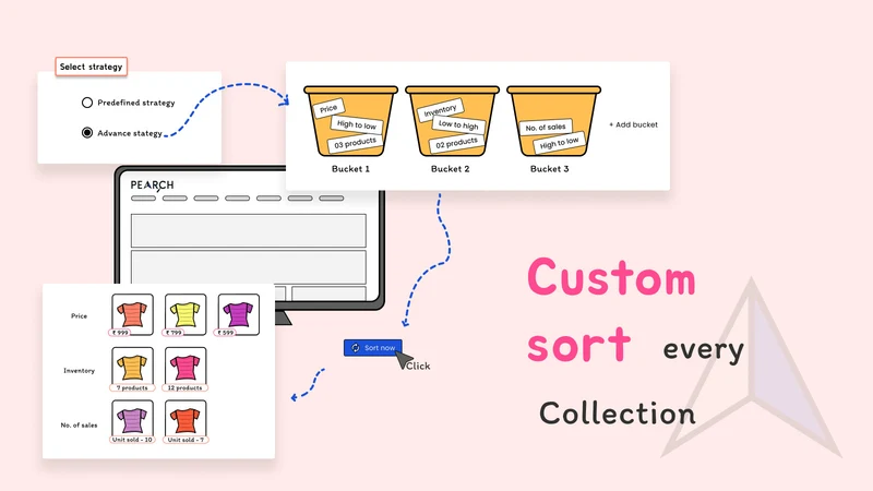 Pearch: Collection sort