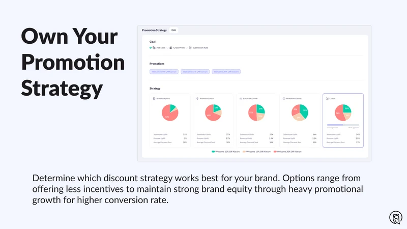 Monocle: AI for Retention