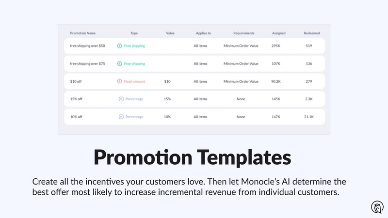Monocle: AI for Retention
