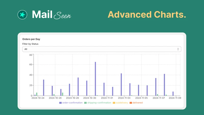 MailSeen ‑ Email Tracking Pro