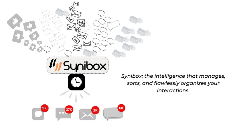Synibox for Customer Services