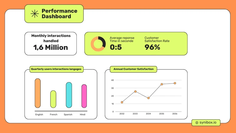 Synibox for Customer Services