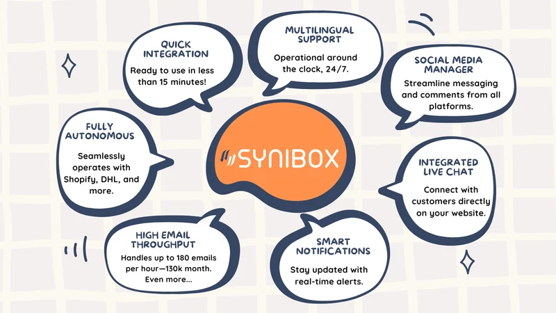Synibox for Customer Services