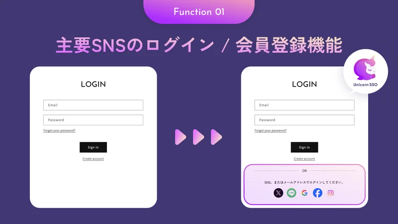 Unicorn SSO｜SNS、共通ID基幹システムとの認証
