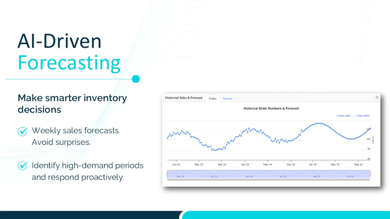 Sell Smart: Inventory Guru