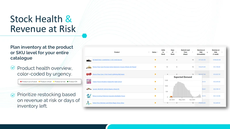 Sell Smart: Inventory Guru