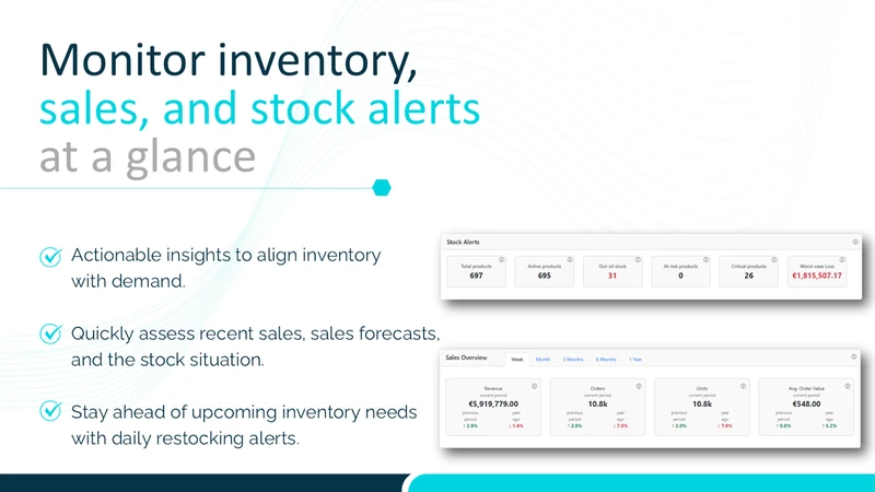 Sell Smart: Inventory Guru