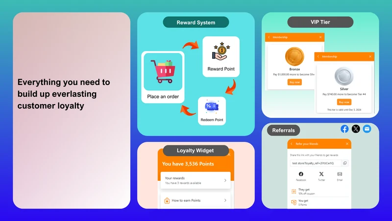 Fealty Rewards Loyalty Program