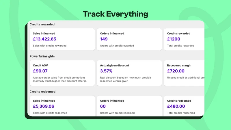 Store Credit Redeemly Rewards