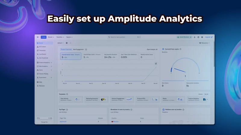 Amplitude Connect
