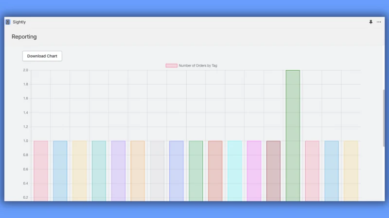 Sightly ‑ AI‑Powered Insights