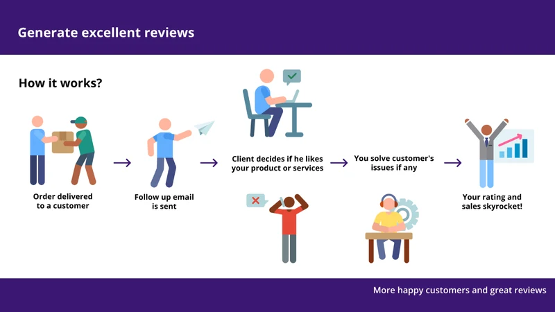 Infinite Apps: Review Anywhere
