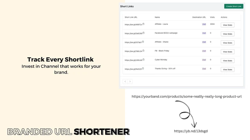 URL Shortener by Dock