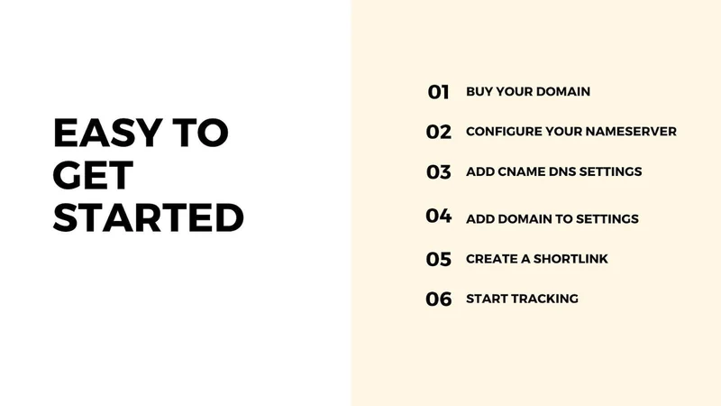URL Shortener by Dock