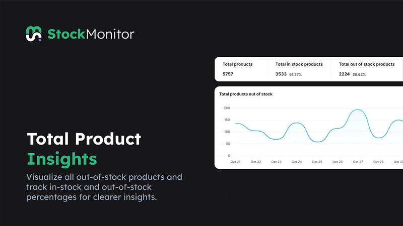 Monitor Apps: Stock Monitor