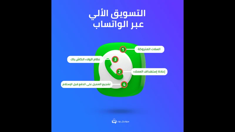 social bot | سوشيال بوت