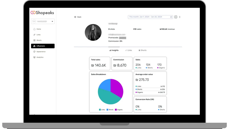 Shopeaks: Commerce Platform