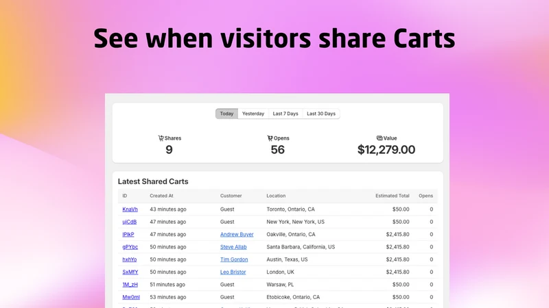 Share Cart: Link, Social, Chat