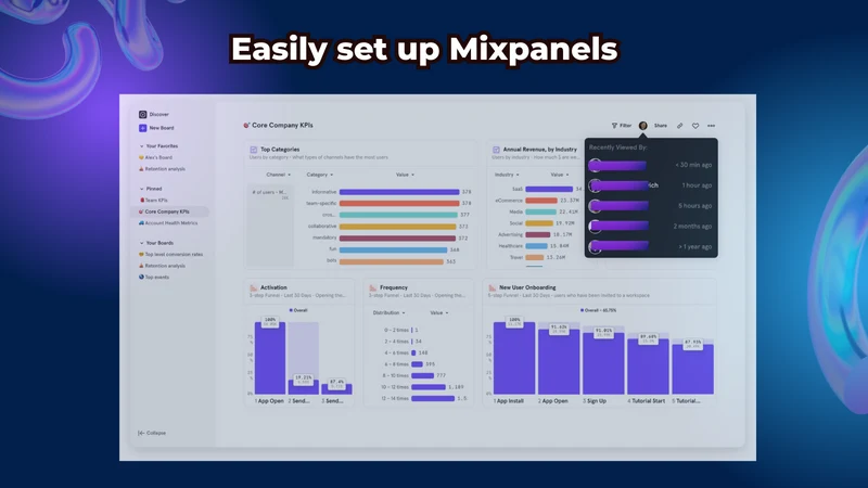 Mixpanel Connect