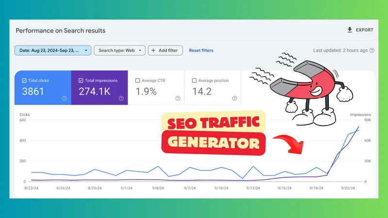 AI SEO Traffic Dominator