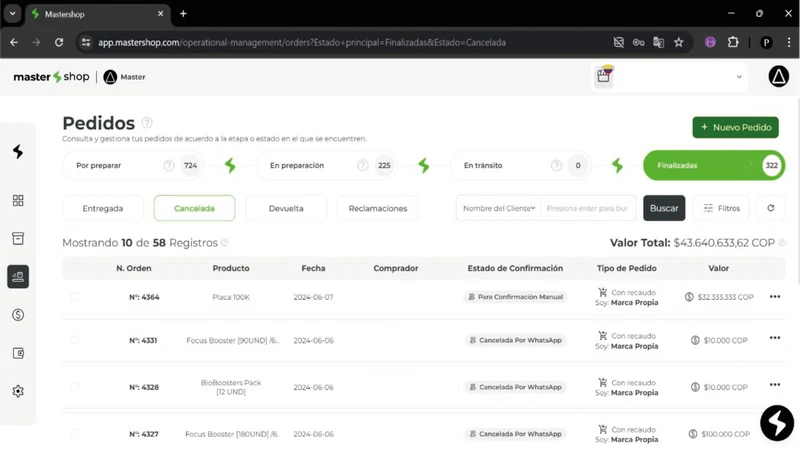 Mastershop: Dropshipping&Ecomm